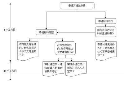 2019年中山劳务派遣经营许可证办理指南 专业劳务服务全流程解析